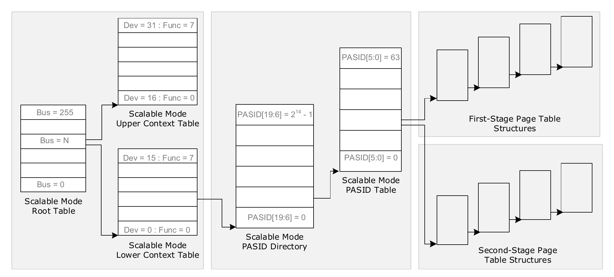 pgtable-scalable